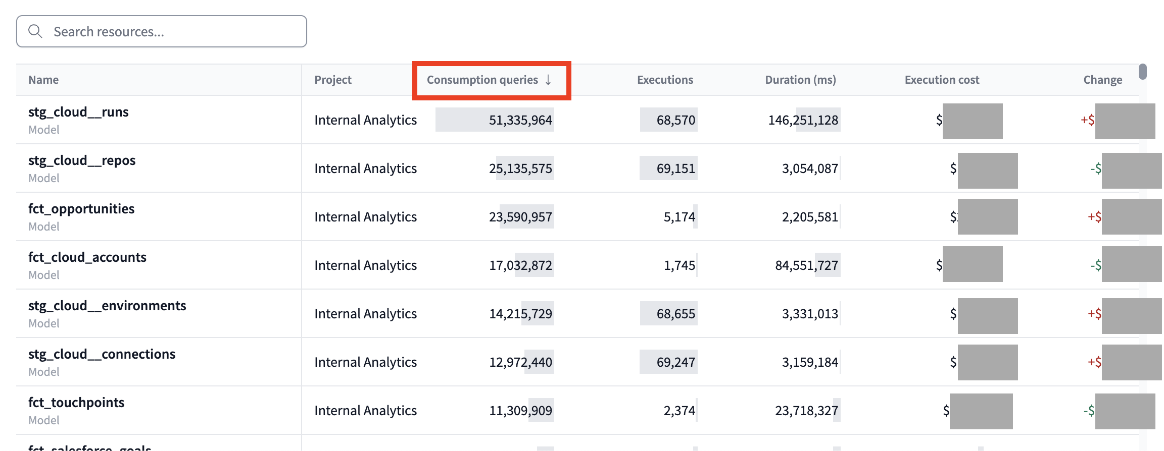 Metrics sorted by consumption queries. Metrics sorted by consumption queries.